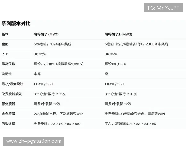 PG直播麻将胡了实战经验总结帮助玩家提升胡牌成功率掌握关键技巧实现游戏中的连续胜利