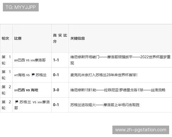 世界杯苏格兰对巴西比赛胜负预测:双方实力对比与赛前分析报告 世界杯苏格兰对巴西比赛胜负预测:双方实力对比与赛前分析报告